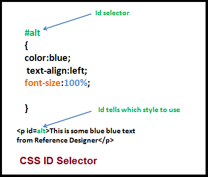 CSS ID | CSS Tutorials