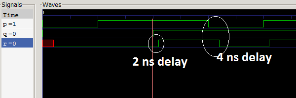 verilog continuous assignment with delay